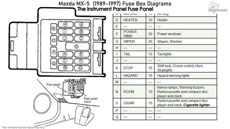 95 mazda mx 6 fuse box diagram 
